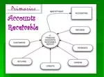 Accounts Receivable - slide 1