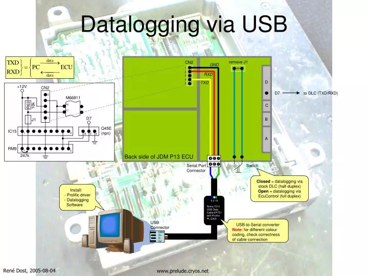 datalogging via usb