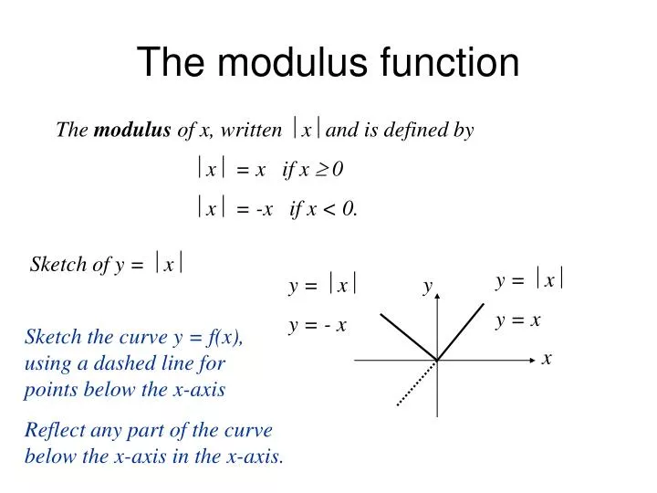the modulus function