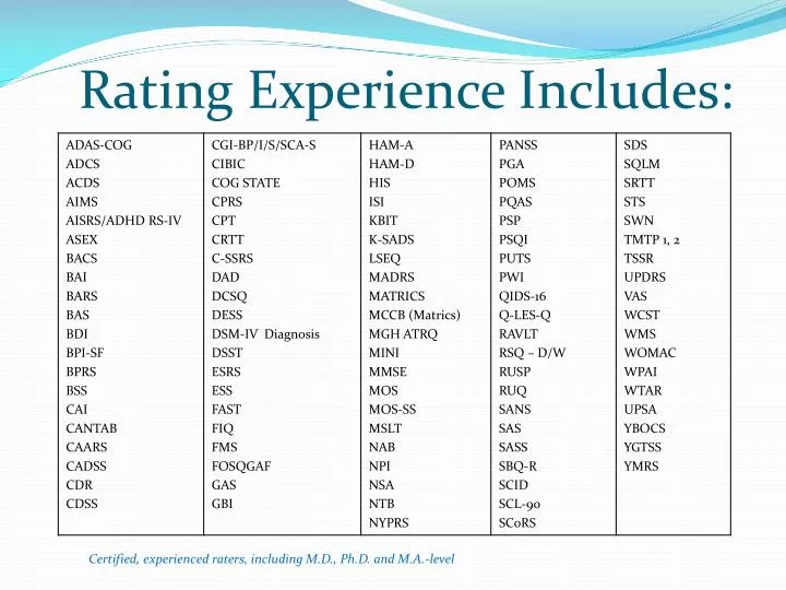 rating experience includes