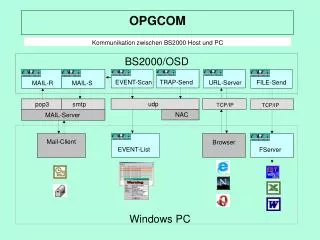 opgcom