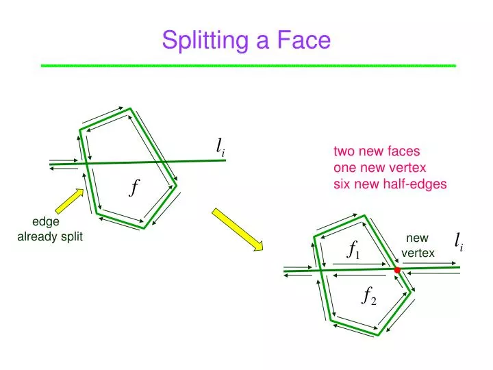 splitting a face