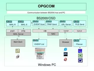 OPGCOM