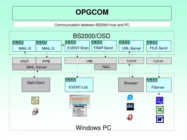 opgcom