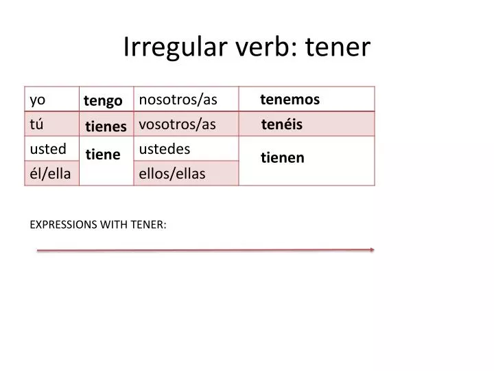 irregular verb tener