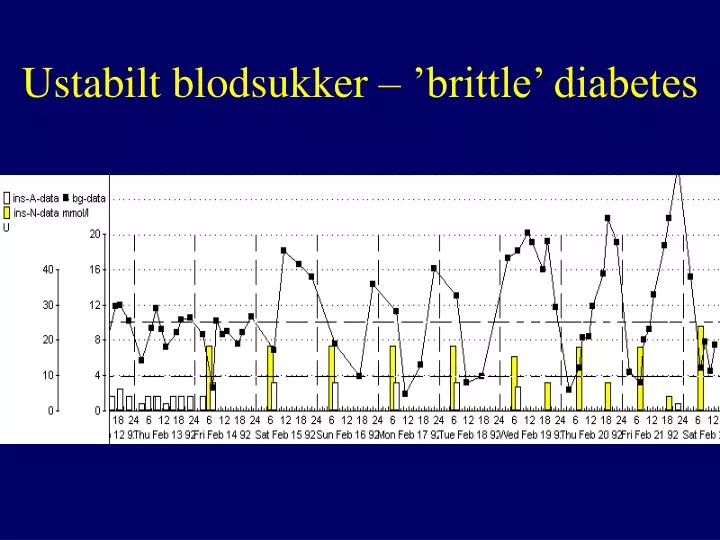 ustabilt blodsukker brittle diabetes