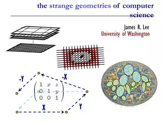 the strange geometries of computer science