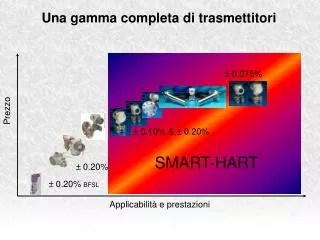una gamma completa di trasmettitori