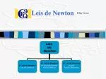Leis de Newton - slide 1