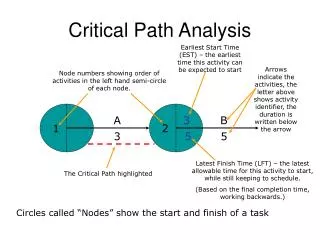 Critical Path Analysis