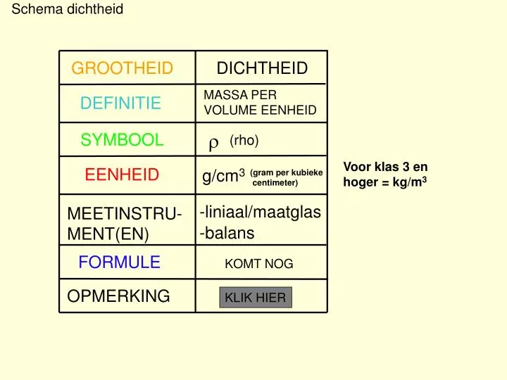 schema dichtheid