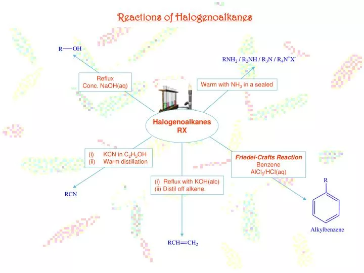 reactions of halogenoalkanes