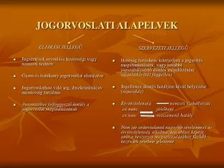 jogorvoslati alapelvek