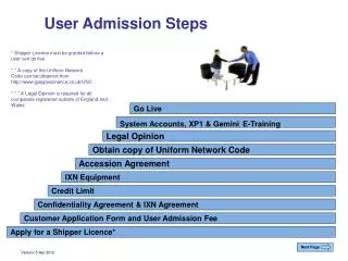 * Shipper Licence must be granted before a user can go live * * A copy of the Uniform Network