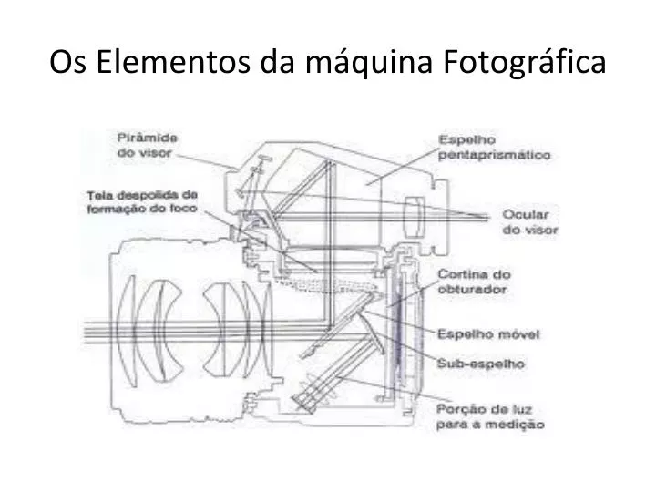 os elementos da m quina fotogr fica