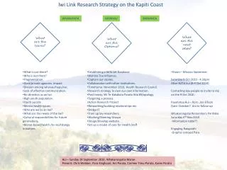 Iwi Link Research Strategy on the Kapiti Coast