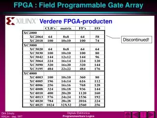 verdere fpga producten