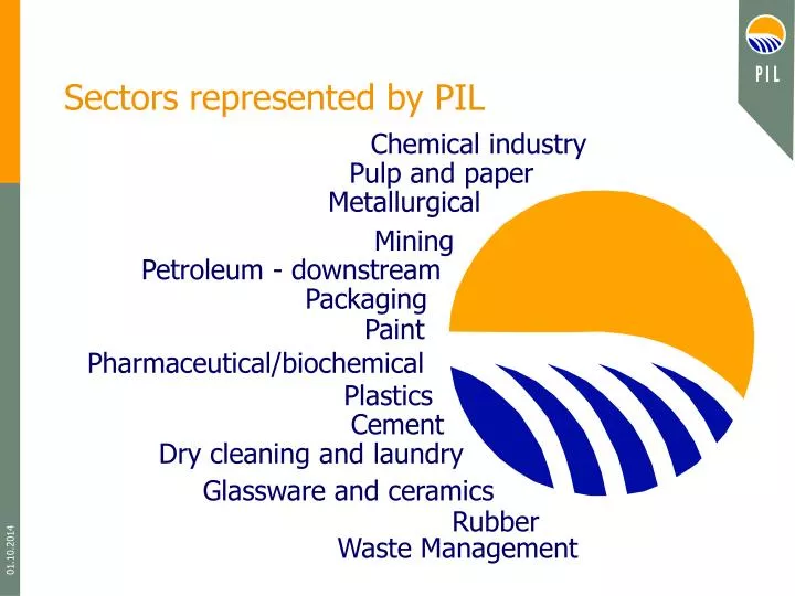 sectors represented by pil
