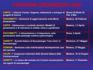 convegni organizzati 2005