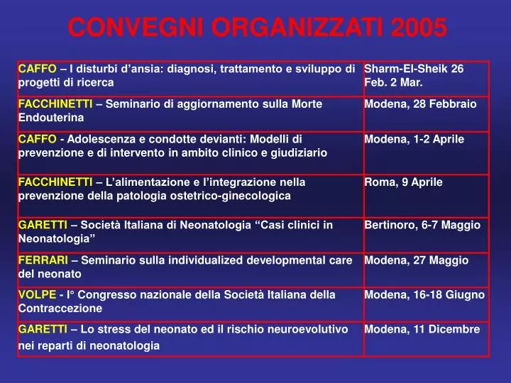 convegni organizzati 2005