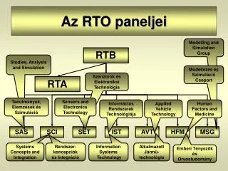 Az RTO paneljei