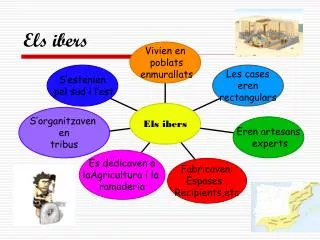 els ibers