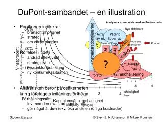 dupont sambandet en illustration