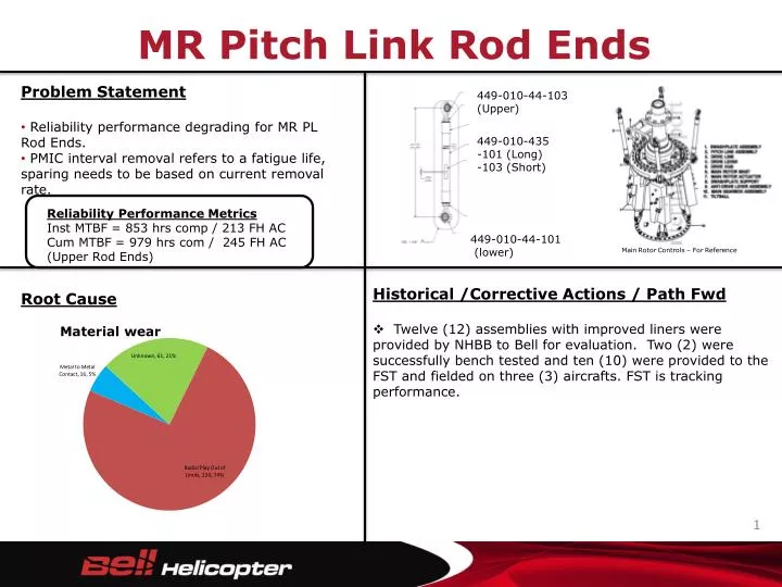 mr pitch link rod ends