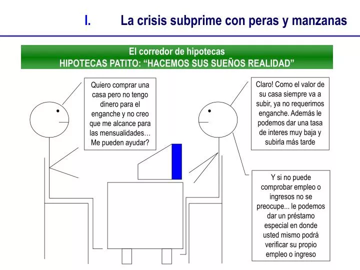 i la crisis subprime con peras y manzanas