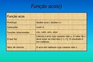 fun o acos