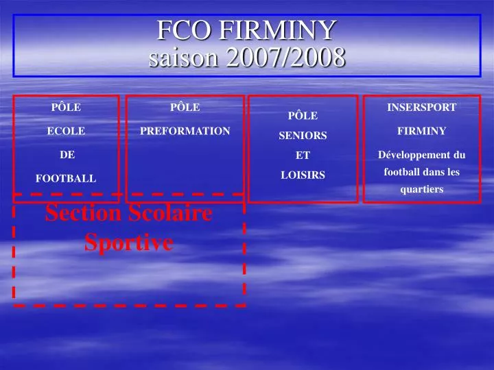 fco firminy saison 2007 2008