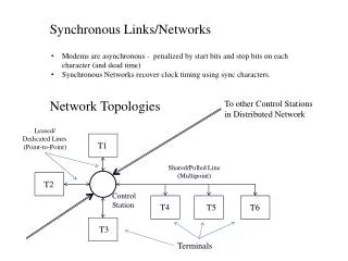 Synchronous Links/Networks