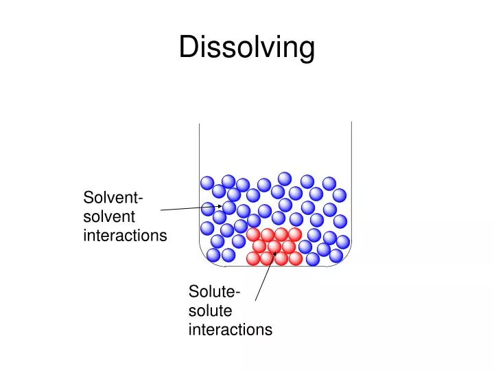 dissolving