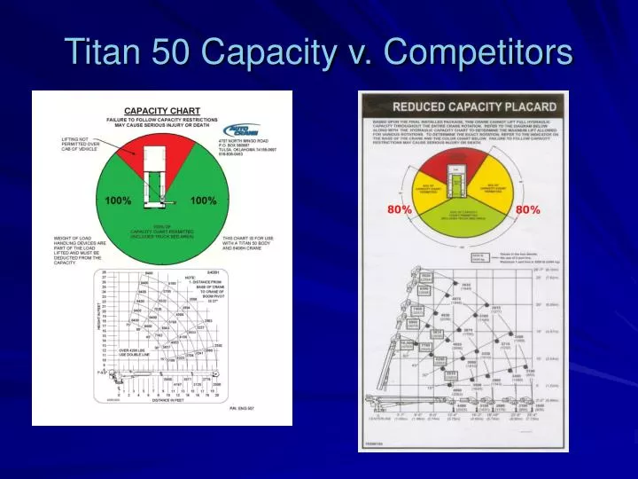 titan 50 capacity v competitors