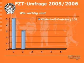 fzt umfrage 2005 2006