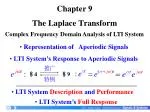 Chapter 9 The Laplace Transform - slide 1