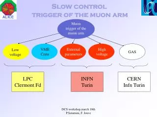 Slow control trigger of the muon arm