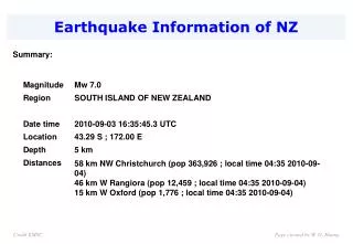 Earthquake Information of NZ