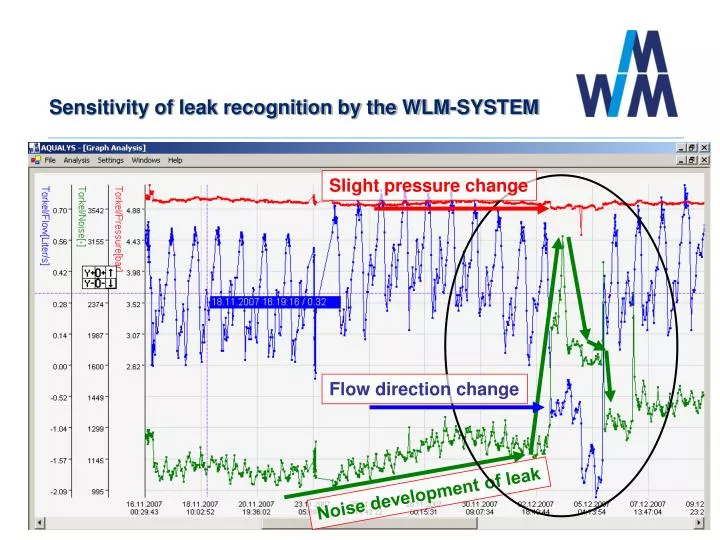 sensitivity of leak recognition by the wlm system