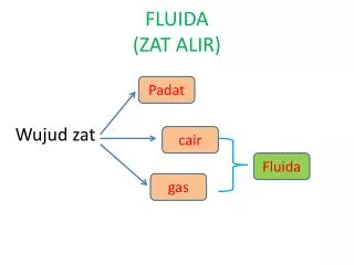 fluida zat alir