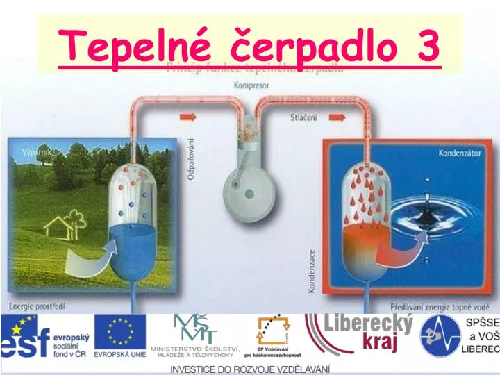 tepeln erpadlo 3