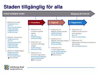 staden tillg nglig f r alla