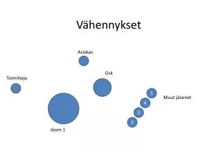 v hennykset