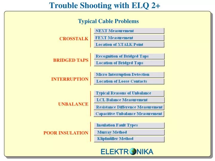 trouble shooting with elq 2
