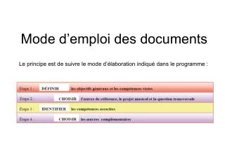 mode d emploi des documents