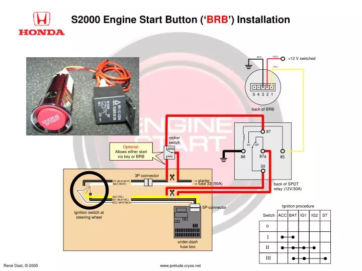 s2000 engine start button brb installation