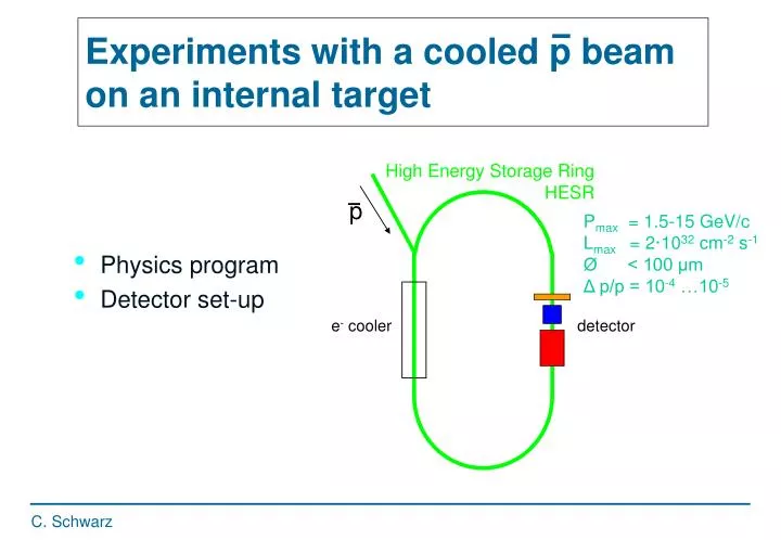 experiments with a cooled p beam on an internal target