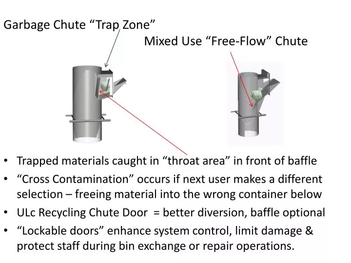 garbage chute trap zone mixed use free flow chute
