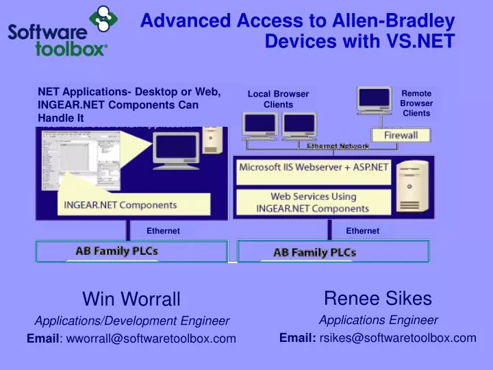 advanced access to allen bradley devices with vs net