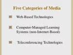 Five Categories of Media - slide 1